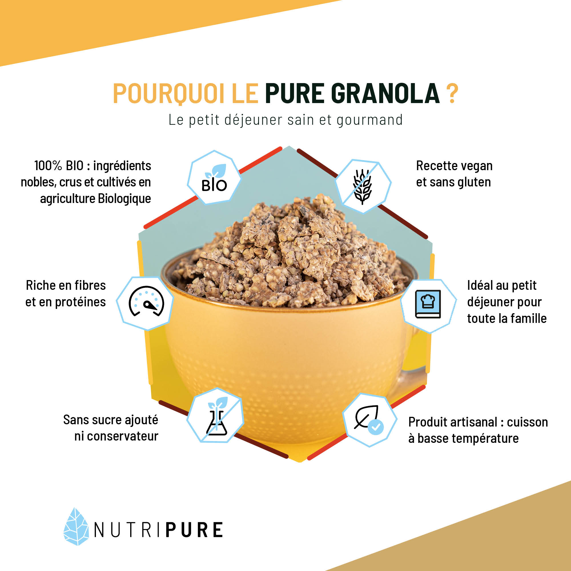 Bienfaits du granola