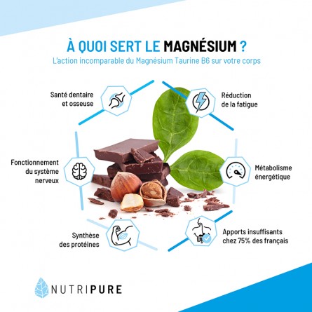 Bienfaits du magnésium