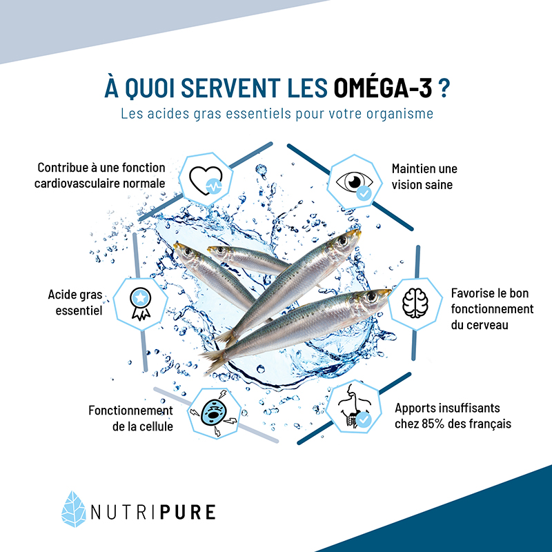 bienfaits omega 3
