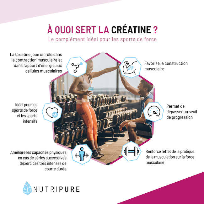 A quoi sert la créatine creapure nutripure ?