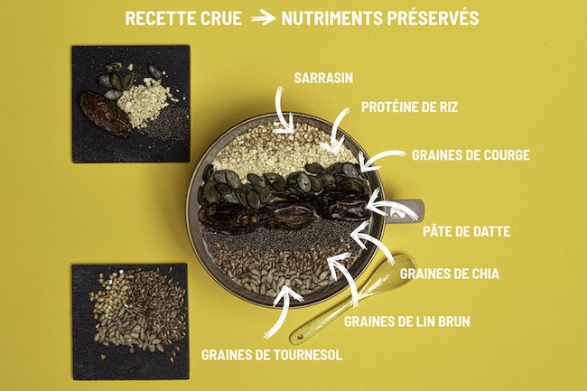 ingrédients pure granola